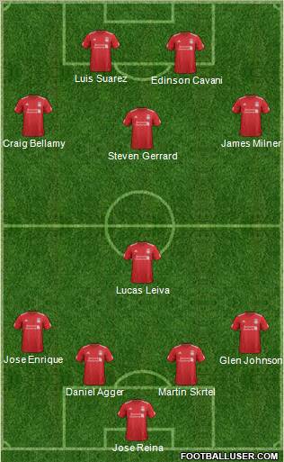 Liverpool Formation 2012