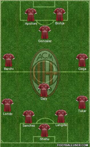 A.C. Milan Formation 2012