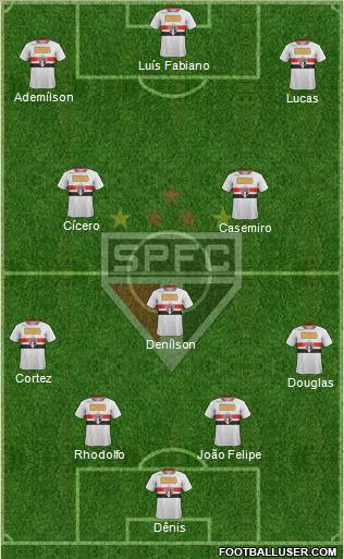 São Paulo FC Formation 2012