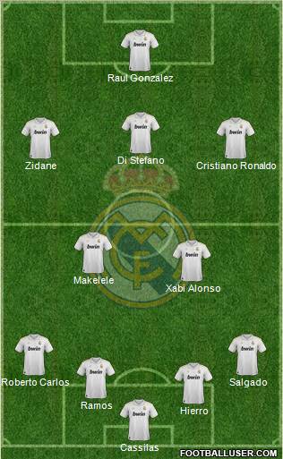 Real Madrid C.F. Formation 2012