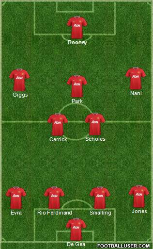 Manchester United Formation 2012