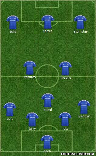 Chelsea Formation 2012
