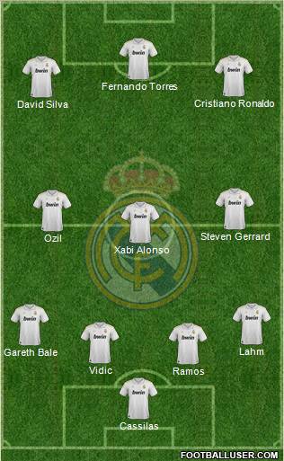 Real Madrid C.F. Formation 2012