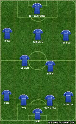 Chelsea Formation 2012