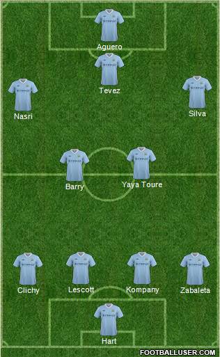 Manchester City Formation 2012