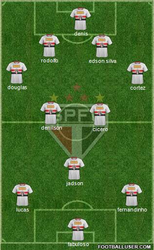São Paulo FC Formation 2012