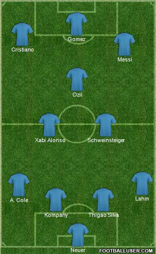 Champions League Team Formation 2012