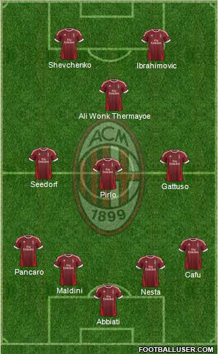 A.C. Milan Formation 2012