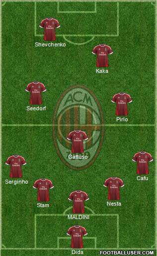A.C. Milan Formation 2012