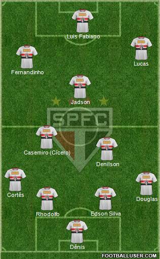 São Paulo FC Formation 2012