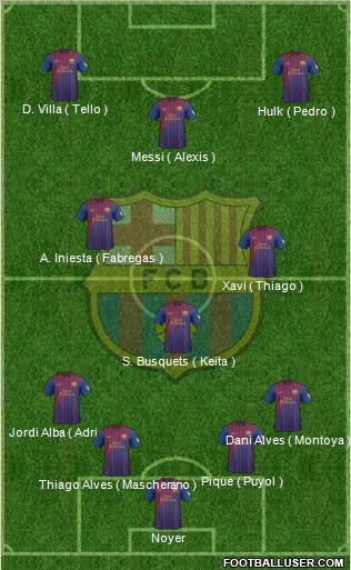 F.C. Barcelona Formation 2012