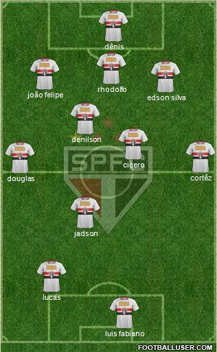 São Paulo FC Formation 2012