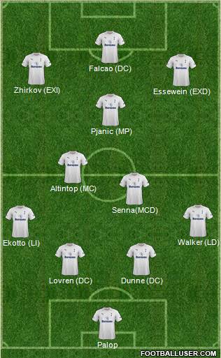 Tottenham Hotspur Formation 2012