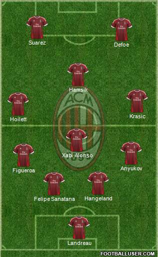 A.C. Milan Formation 2012