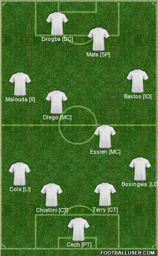 Europa League Team Formation 2012