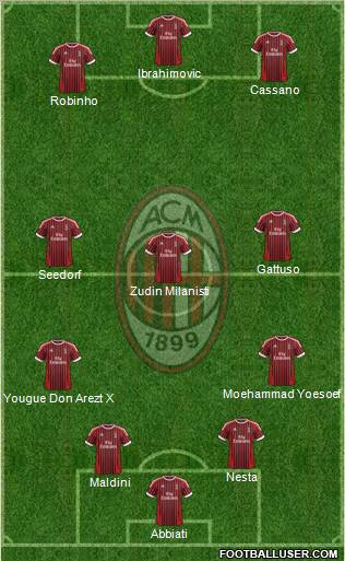 A.C. Milan Formation 2012