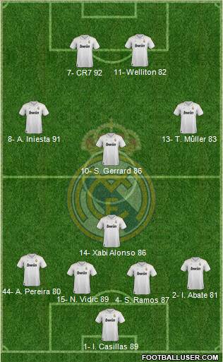 Real Madrid C.F. Formation 2012