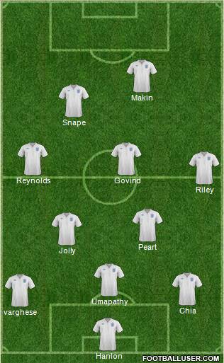 England Formation 2012