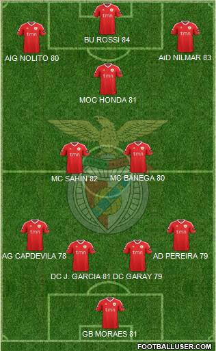 Sport Lisboa e Benfica - SAD Formation 2012