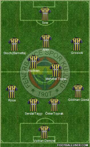 Fenerbahçe SK Formation 2012