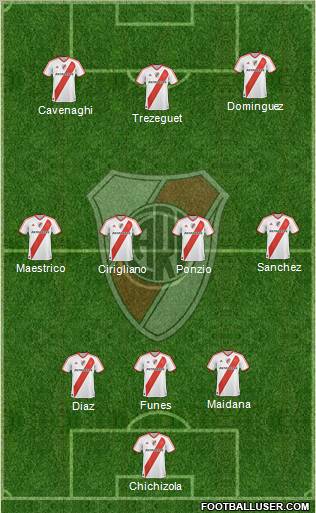 River Plate Formation 2012
