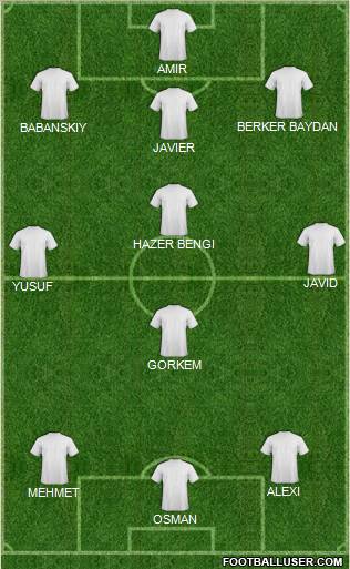 Champions League Team Formation 2012