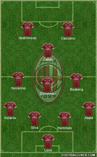 A.C. Milan Formation 2012