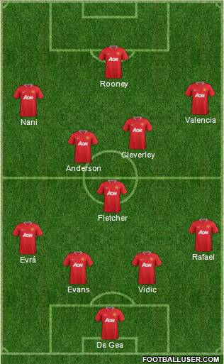 Manchester United Formation 2012