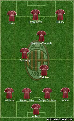 A.C. Milan Formation 2012
