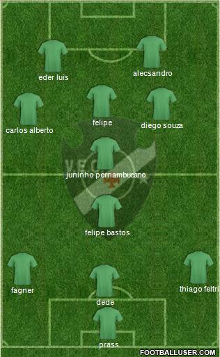 Vasco EC Formation 2012