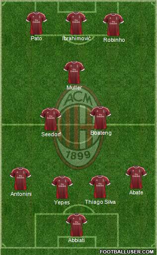 A.C. Milan Formation 2012