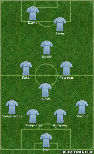 Manchester City Formation 2012