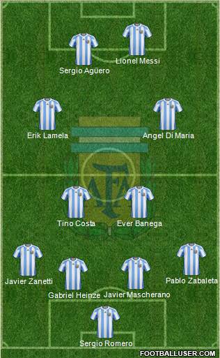 Argentina Formation 2012