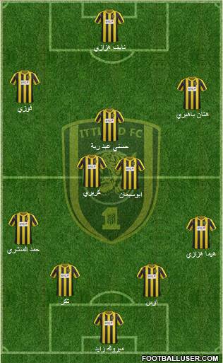 Al-Ittihad (KSA) Formation 2012