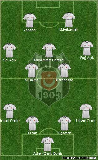 Besiktas JK Formation 2012