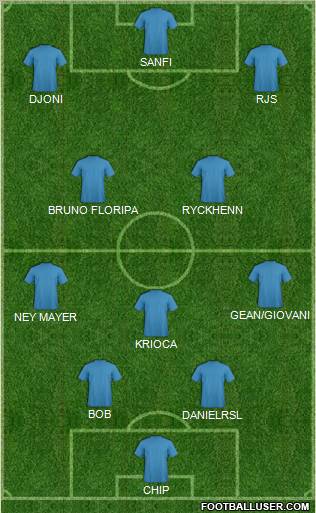 Fifa Team Formation 2012