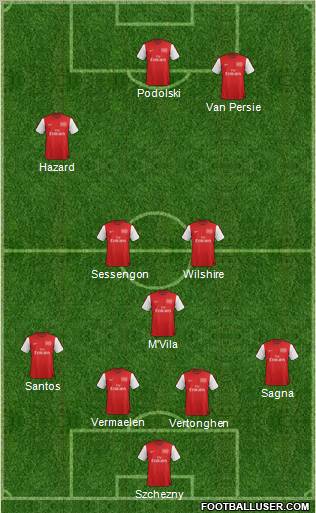 Arsenal Formation 2012