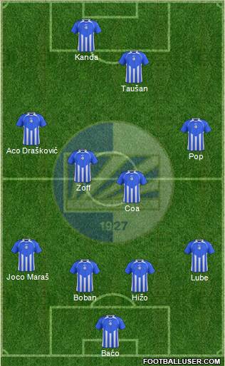 FK Sutjeska Niksic Formation 2012