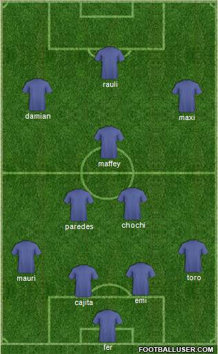 Dream Team Formation 2012