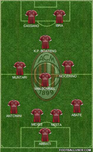 A.C. Milan Formation 2012