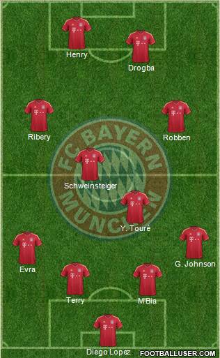 FC Bayern München Formation 2012
