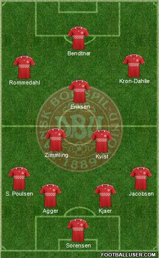 Denmark Formation 2012
