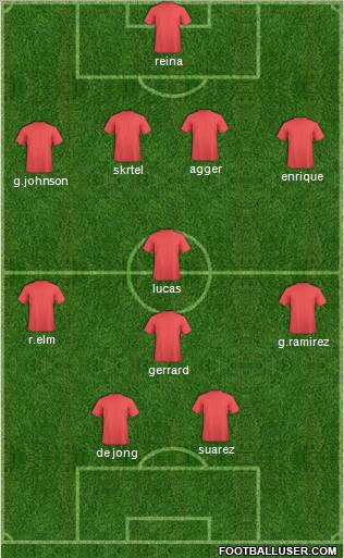 Dream Team Formation 2012