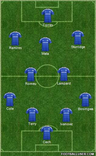 Chelsea Formation 2012