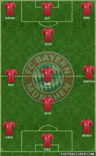 FC Bayern München Formation 2012