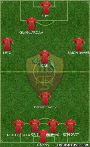AS Roma Formation 2012