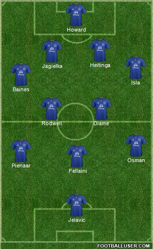 Everton Formation 2012