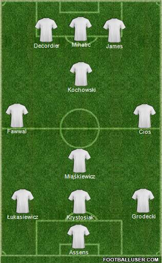 Dream Team Formation 2012