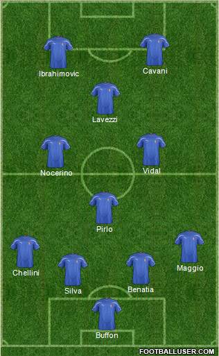 Dream Team Formation 2012