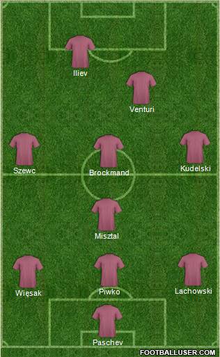 Dream Team Formation 2012